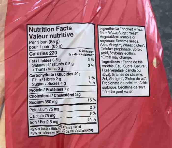 Costco Hot Dog Nutrition Facts A Detailed Analysis